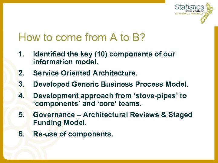 How to come from A to B? 1. Identified the key (10) components of