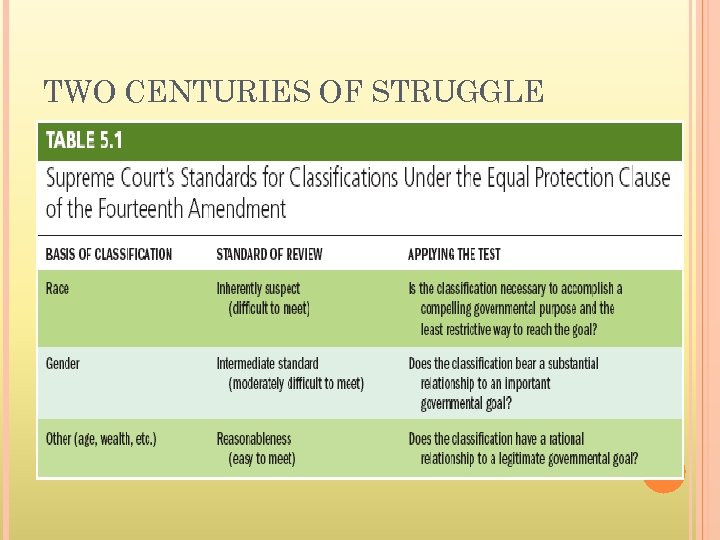TWO CENTURIES OF STRUGGLE 
