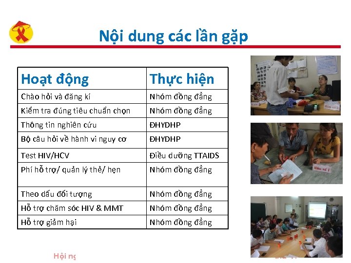 Nội dung các lần gặp Hoạt động Thực hiện Chào hỏi và đăng kí