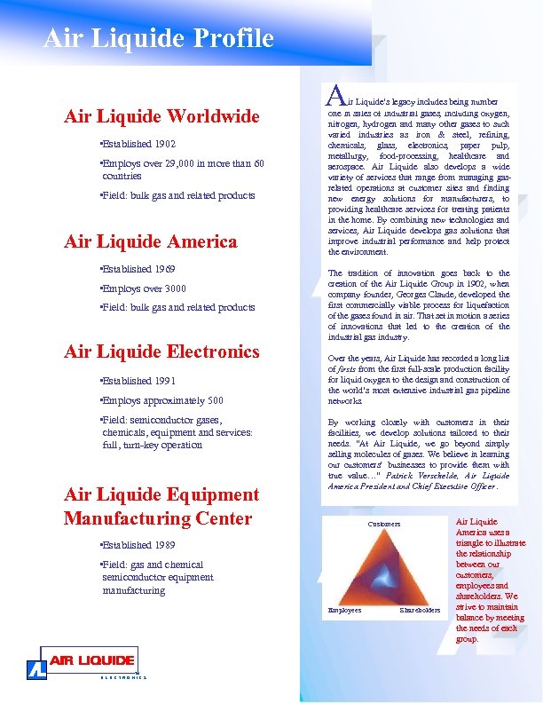 Air Liquide Profile Air Liquide Worldwide • Established 1902 • Employs over 29, 000