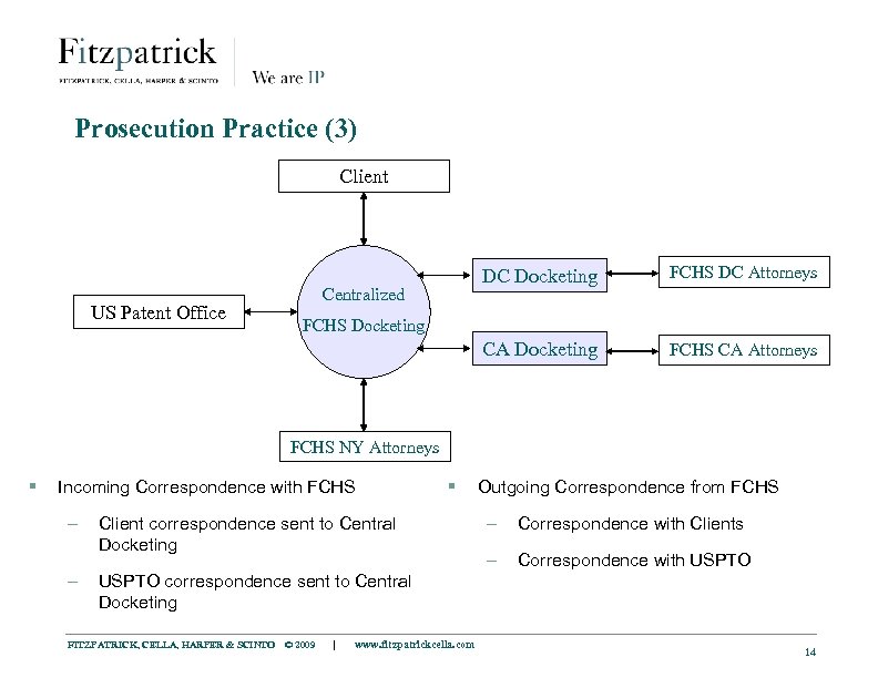 Prosecution Practice (3) Client Centralized FCHS DC Attorneys CA Docketing US Patent Office DC