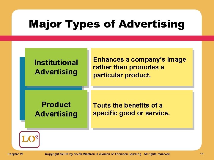 Major Types of Advertising Institutional Advertising Enhances a company’s image rather than promotes a
