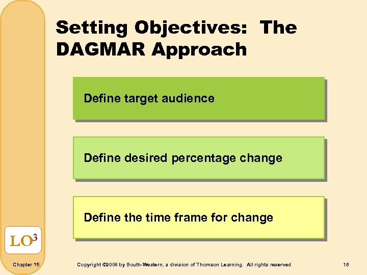 Setting Objectives: The DAGMAR Approach Define target audience Define desired percentage change Define the