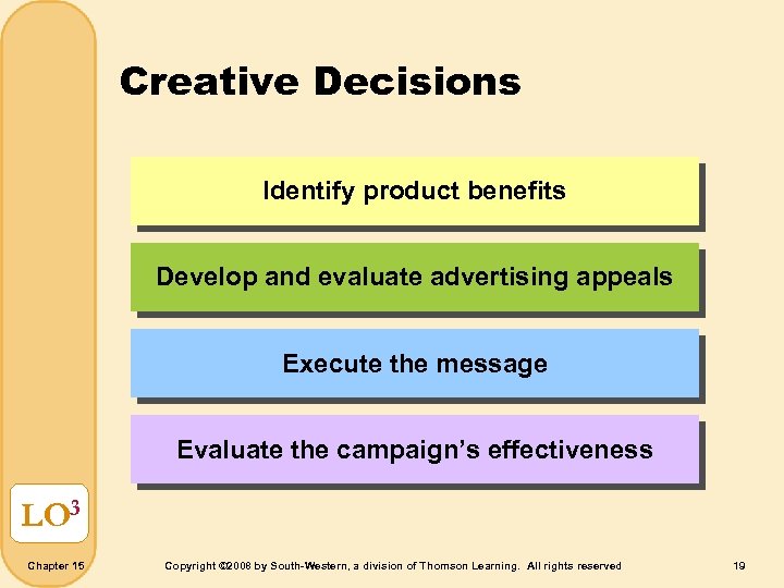 Creative Decisions Identify product benefits Develop and evaluate advertising appeals Execute the message Evaluate