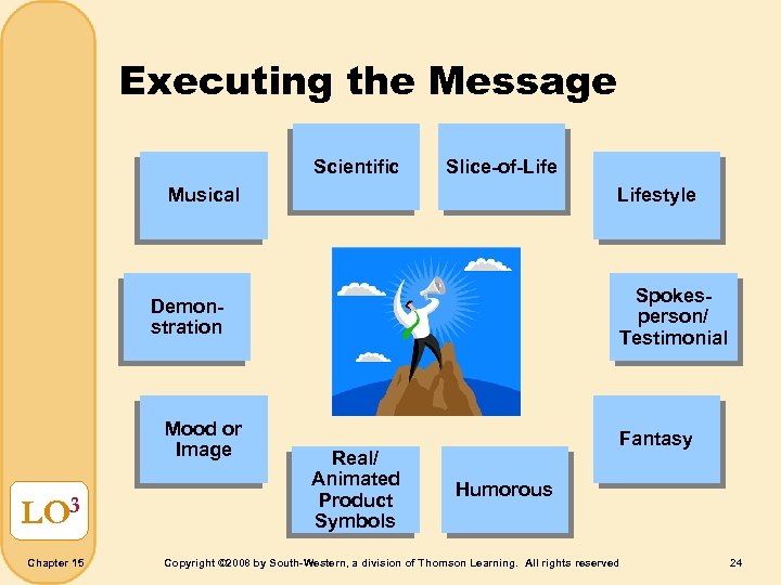 Executing the Message Scientific Slice-of-Life Musical Lifestyle Spokesperson/ Testimonial Demonstration Mood or Image LO