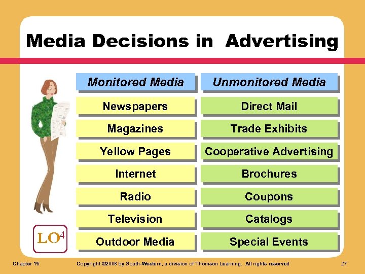 Media Decisions in Advertising Monitored Media Newspapers Trade Exhibits Yellow Pages Cooperative Advertising Internet