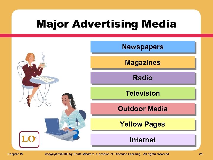 Major Advertising Media Newspapers Magazines Radio Television Outdoor Media Yellow Pages LO 4 Chapter