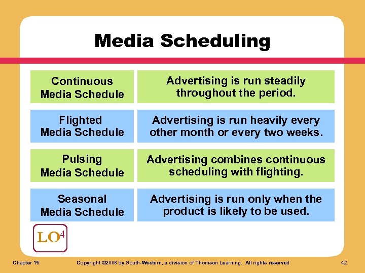 Media Scheduling Continuous Media Schedule Advertising is run steadily throughout the period. Flighted Media