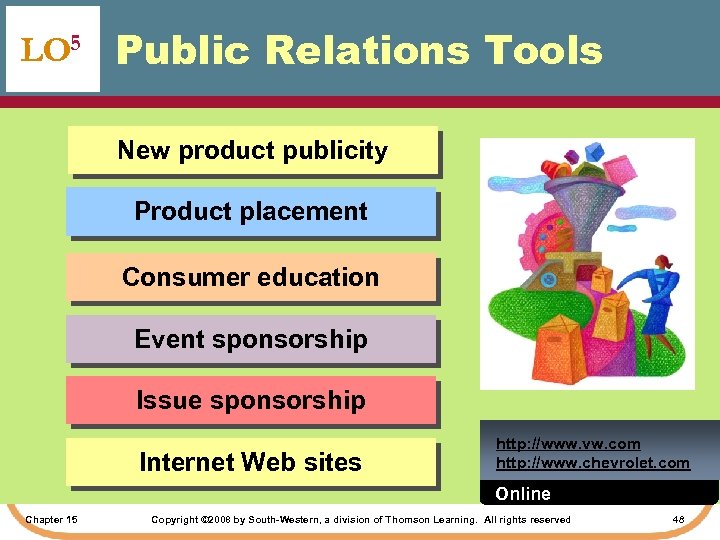LO 5 Public Relations Tools New product publicity Product placement Consumer education Event sponsorship