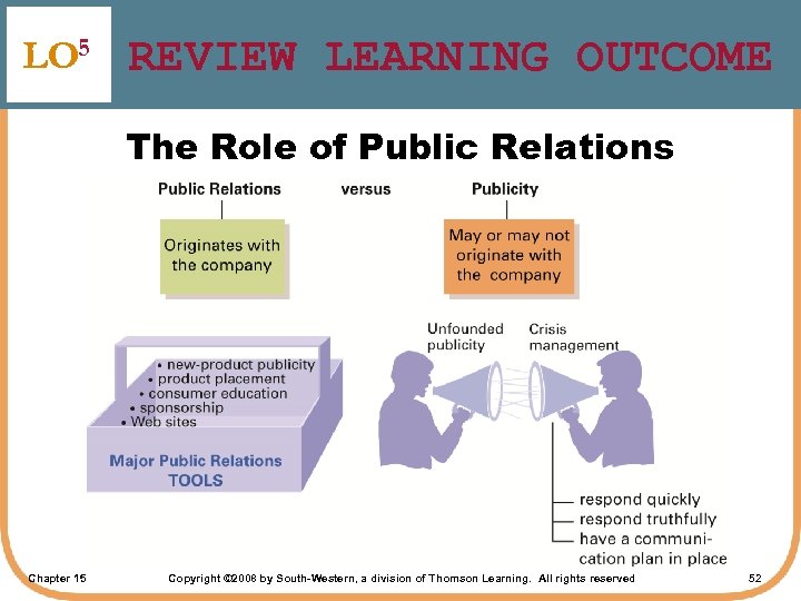 LO 5 REVIEW LEARNING OUTCOME The Role of Public Relations Chapter 15 Copyright ©