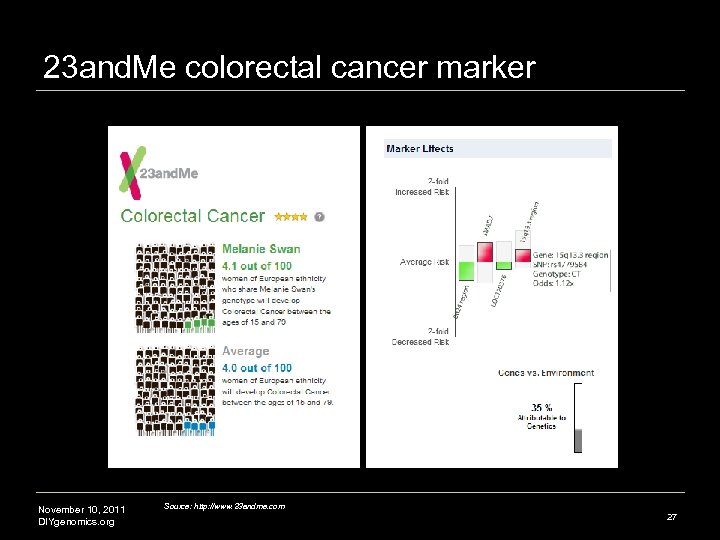 23 and. Me colorectal cancer marker November 10, 2011 DIYgenomics. org Source: http: //www.
