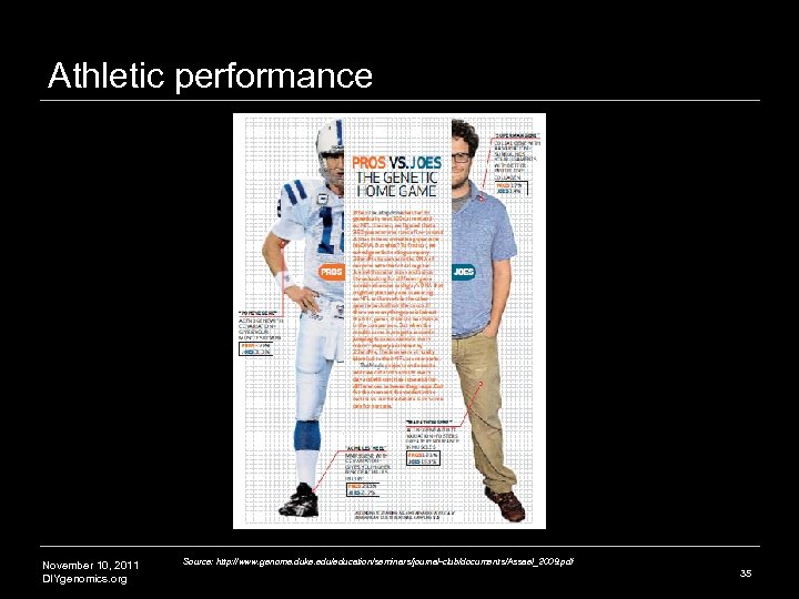 Athletic performance November 10, 2011 DIYgenomics. org Source: http: //www. genome. duke. edu/education/seminars/journal-club/documents/Assael_2009. pdf
