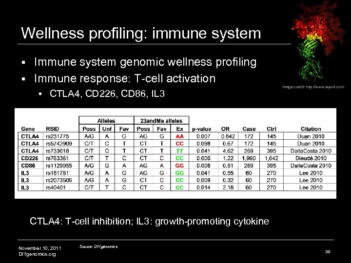 Wellness profiling: immune system Immune system genomic wellness profiling § Immune response: T-cell activation