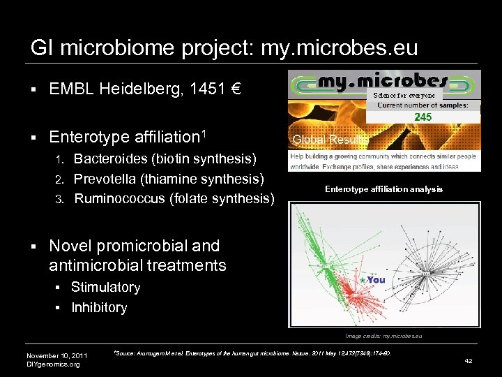 GI microbiome project: my. microbes. eu § EMBL Heidelberg, 1451 € § Enterotype affiliation