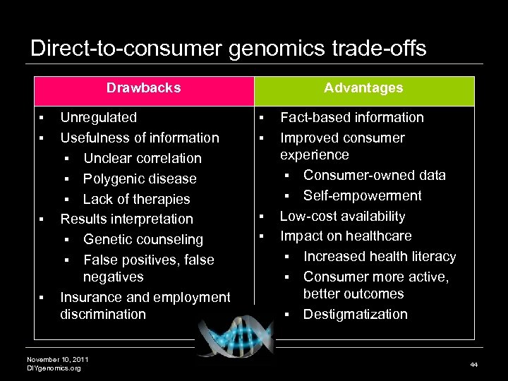 Direct-to-consumer genomics trade-offs Drawbacks § § Unregulated Usefulness of information § Unclear correlation §