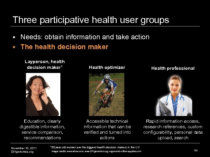 Three participative health user groups Needs: obtain information and take action § The health