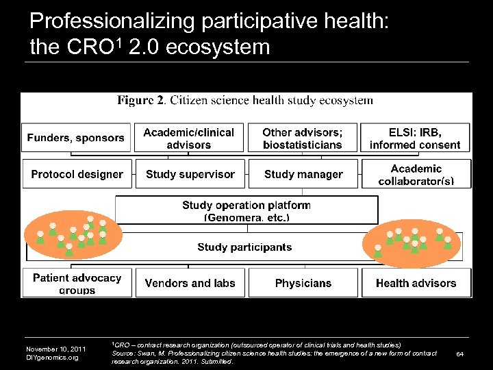 Professionalizing participative health: the CRO 1 2. 0 ecosystem November 10, 2011 DIYgenomics. org