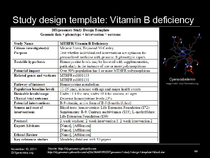 Study design template: Vitamin B deficiency Cyanocobalamin Image credit: http: //wikimedia. org November 10,