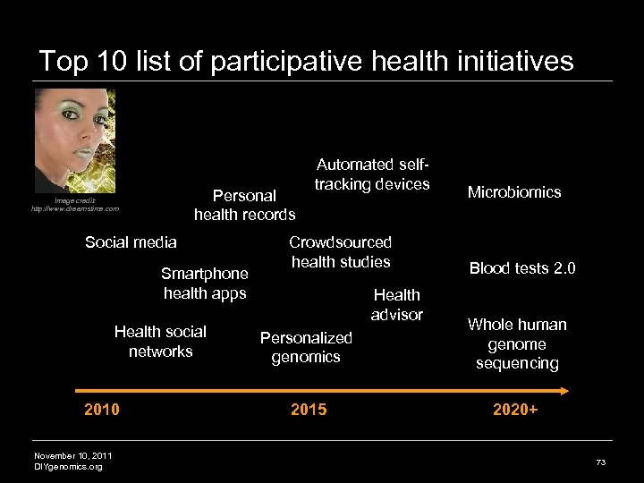 Top 10 list of participative health initiatives Personal health records Image credit: http: //www.