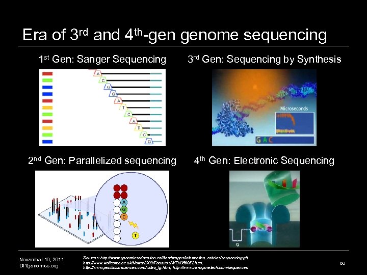 Era of 3 rd and 4 th-gen genome sequencing 1 st Gen: Sanger Sequencing