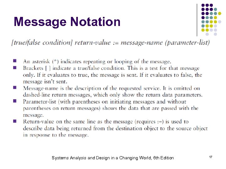 Message Notation Systems Analysis and Design in a Changing World, 6 th Edition 17