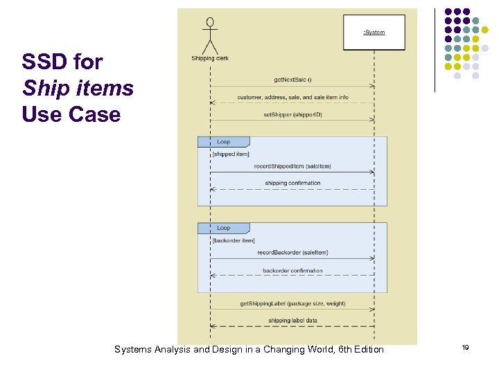 SSD for Ship items Use Case Systems Analysis and Design in a Changing World,