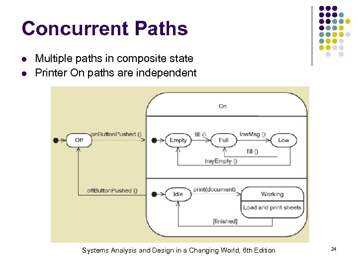 Concurrent Paths l l Multiple paths in composite state Printer On paths are independent