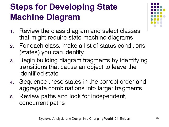 Steps for Developing State Machine Diagram 1. 2. 3. 4. 5. Review the class