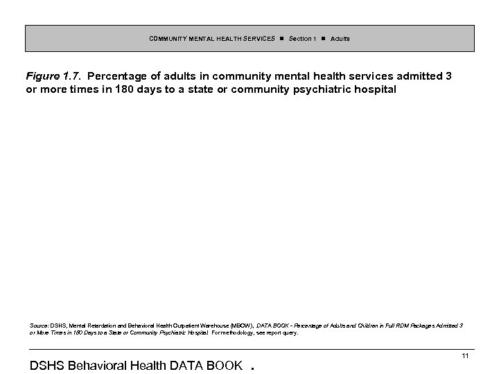 COMMUNITY MENTAL HEALTH SERVICES Section 1 Adults Figure 1. 7. Percentage of adults in