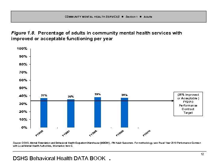 COMMUNITY MENTAL HEALTH SERVICES Section 1 Adults Figure 1. 8. Percentage of adults in