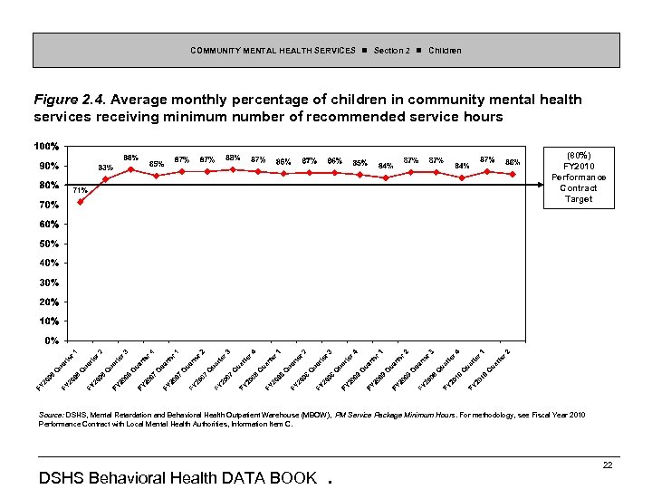 COMMUNITY MENTAL HEALTH SERVICES Section 2 Children Figure 2. 4. Average monthly percentage of