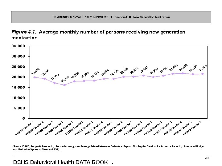 COMMUNITY MENTAL HEALTH SERVICES Section 4 New Generation Medication Figure 4. 1. Average monthly