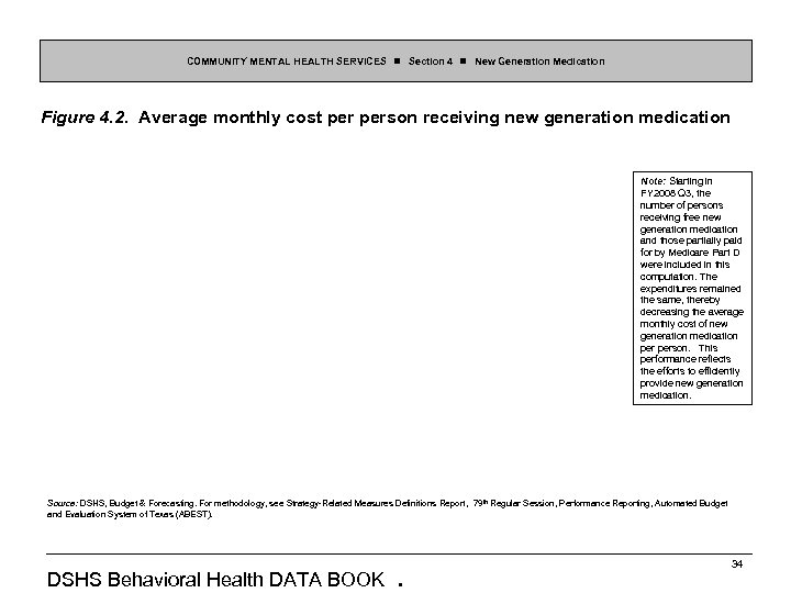 COMMUNITY MENTAL HEALTH SERVICES Section 4 New Generation Medication Figure 4. 2. Average monthly