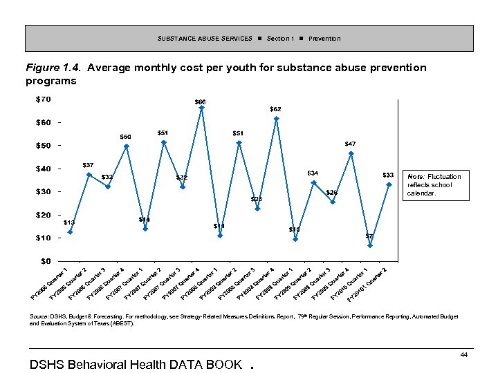 SUBSTANCE ABUSE SERVICES Section 1 Prevention Figure 1. 4. Average monthly cost per youth