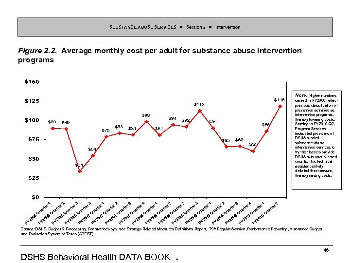 SUBSTANCE ABUSE SERVICES Section 2 Intervention Figure 2. 2. Average monthly cost per adult