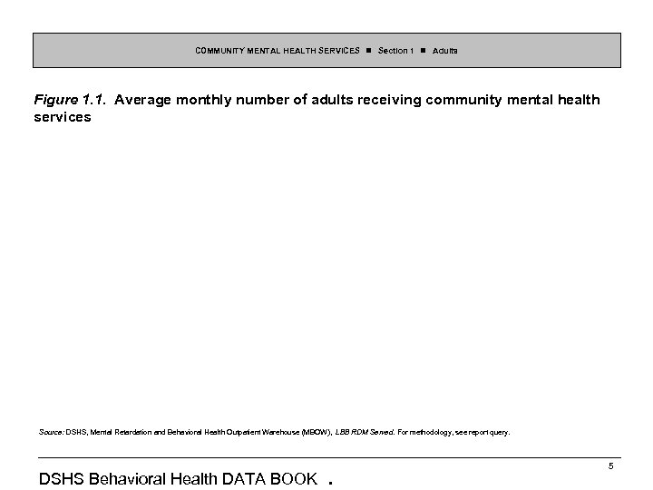 COMMUNITY MENTAL HEALTH SERVICES Section 1 Adults Figure 1. 1. Average monthly number of