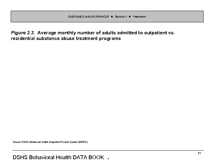 SUBSTANCE ABUSE SERVICES Section 3 Treatment Figure 3. 3. Average monthly number of adults