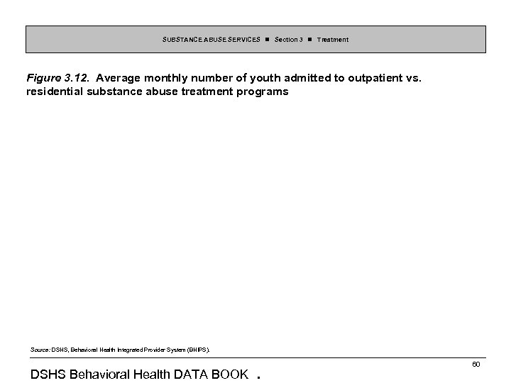 SUBSTANCE ABUSE SERVICES Section 3 Treatment Figure 3. 12. Average monthly number of youth