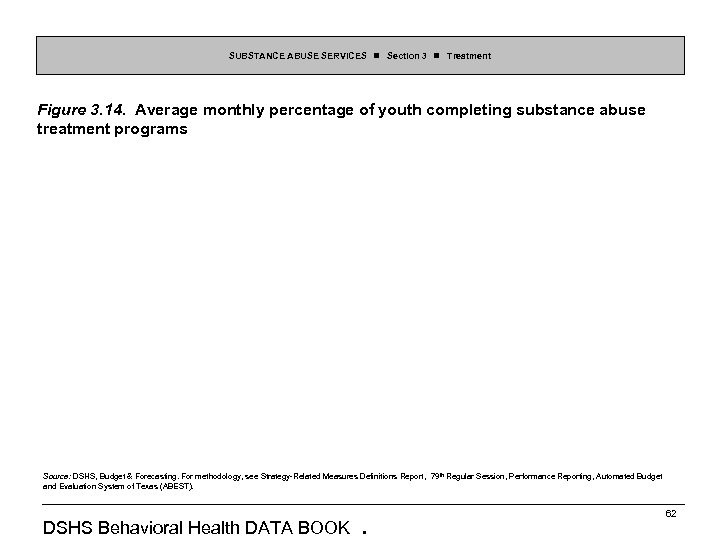 SUBSTANCE ABUSE SERVICES Section 3 Treatment Figure 3. 14. Average monthly percentage of youth