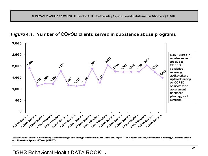 SUBSTANCE ABUSE SERVICES Section 4 Co-Occurring Psychiatric and Substance Use Disorders (COPSD) Figure 4.