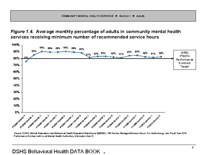 COMMUNITY MENTAL HEALTH SERVICES Section 1 Adults Figure 1. 4. Average monthly percentage of