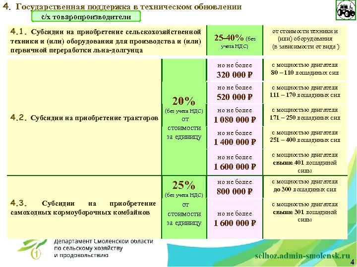 4. Государственная поддержка в техническом обновлении с/х товаропроизводители 4. 1. Субсидии на приобретение сельскохозяйственной