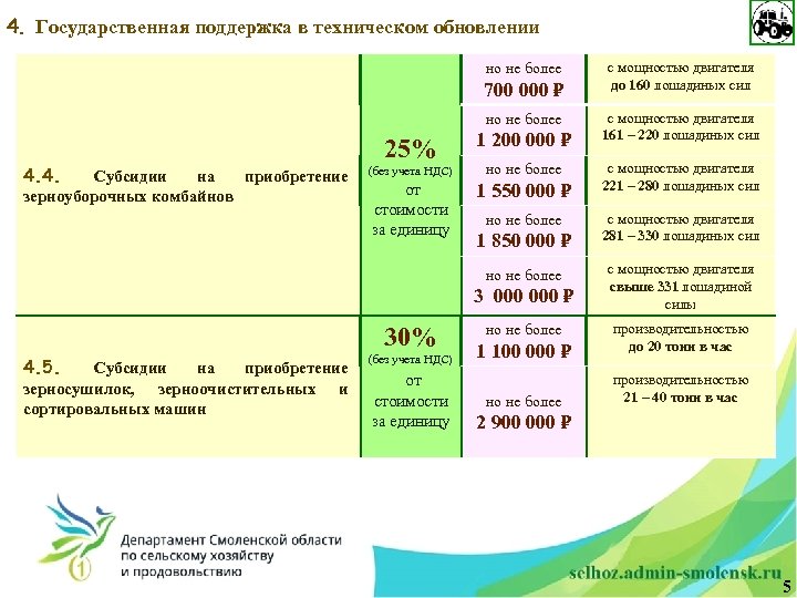 4. Государственная поддержка в техническом обновлении но не более 700 000 ₽ но не