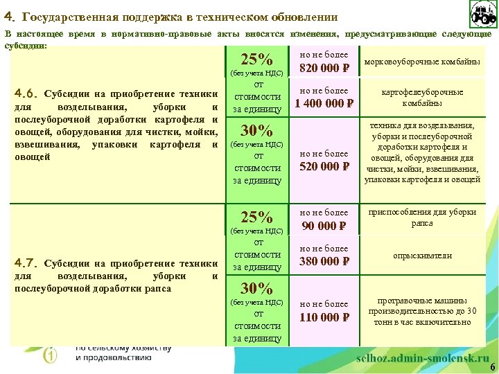 4. Государственная поддержка в техническом обновлении В настоящее время в нормативно-правовые акты вносятся изменения,