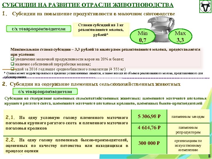 СУБСИДИИ НА РАЗВИТИЕ ОТРАСЛИ ЖИВОТНОВОДСТВА 1. Субсидии на повышение продуктивности в молочном скотоводстве с/х