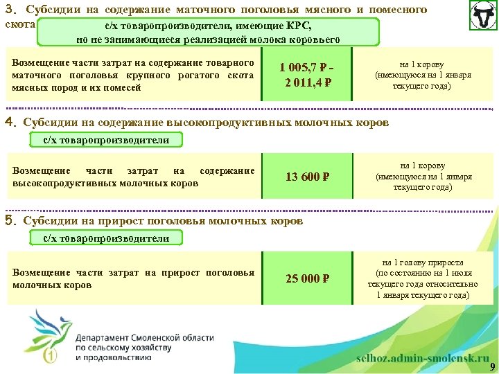 3. Субсидии на содержание маточного поголовья мясного и помесного скота с/х товаропроизводители, имеющие КРС,