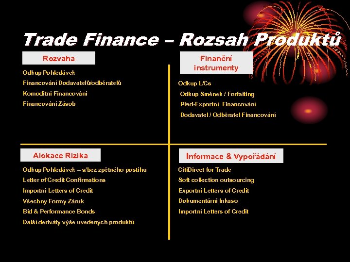 Trade Finance – Rozsah Produktů Rozvaha Odkup Pohledávek Finanční instrumenty Financování Dodavatelů/odběratelů Odkup L/Cs