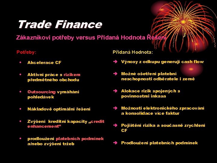 Trade Finance Zákazníkovi potřeby versus Přidaná Hodnota Řešení Potřeby: Přidaná Hodnota: • Akcelerace CF