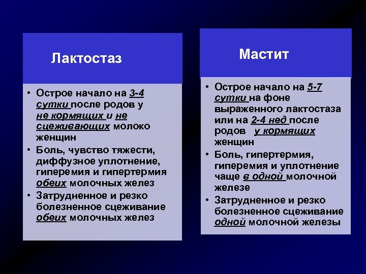 Лактостаз • Острое начало на 3 -4 сутки после родов у не кормящих и