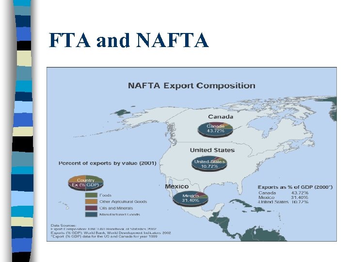 FTA and NAFTA Why has free trade dominated Canadian politics for so long? n